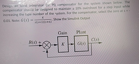 Solved Design an ideal integrator (or PI) ﻿compensator for | Chegg.com