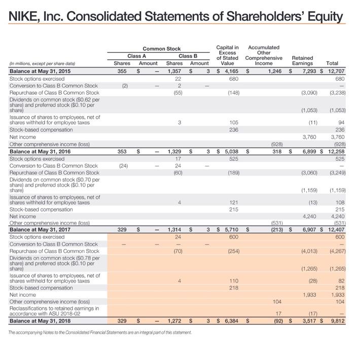 NIKE, Inc. Consolidated Statements of