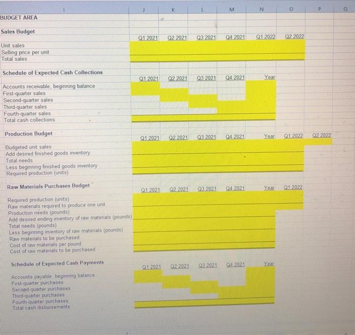 Solved On the Budgeting Assignment worksheet columns A | Chegg.com
