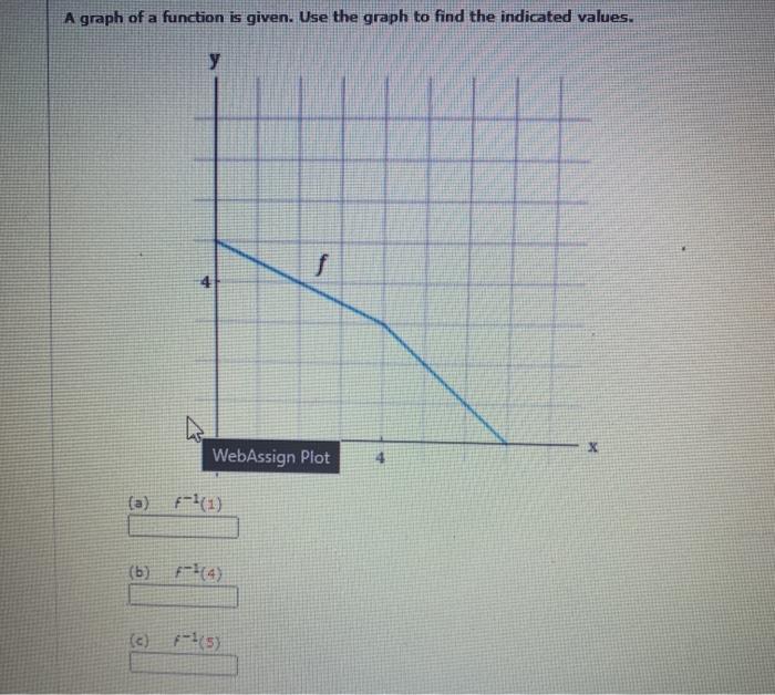 Solved A graph of a function is given. Use the graph to find | Chegg.com