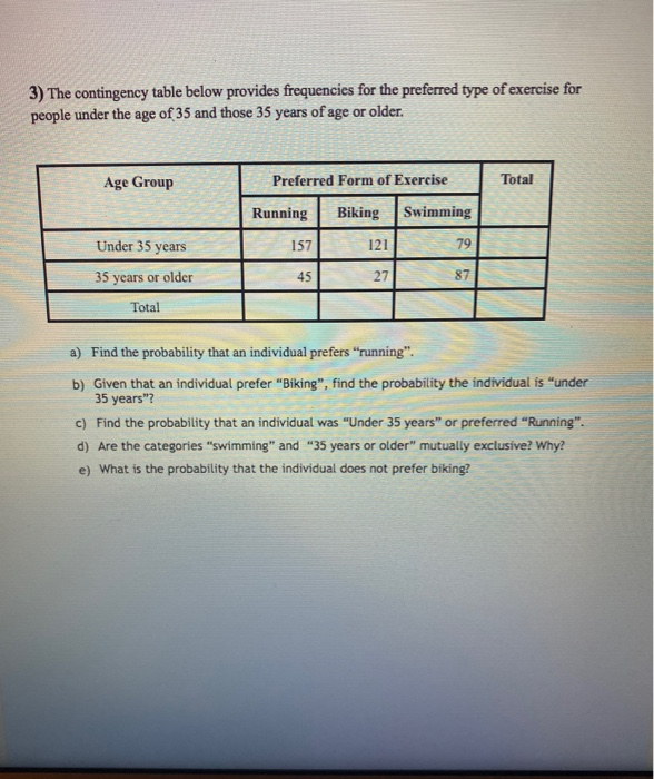 Solved 3 The Contingency Table Below Provides Frequencies Chegg Com