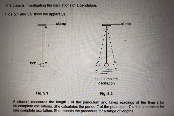 Solved The class is investigating the oscillations of a | Chegg.com