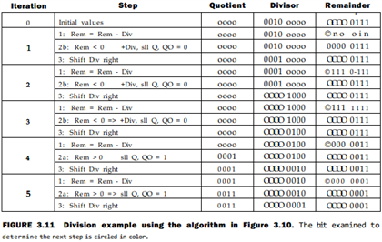 Calculate 14/4 using the algorithm for integer | Chegg.com