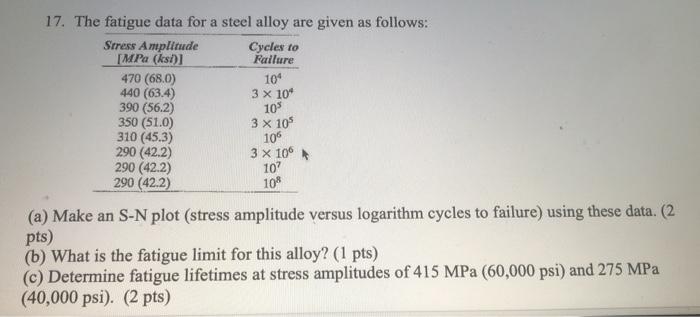 Solved 17. The fatigue data for a steel alloy are given as | Chegg.com