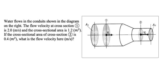 Water flows in the conduits shown in the diagram
on the right. The flow velocity at cross section 1
is 2.0 (m/s) and the cros