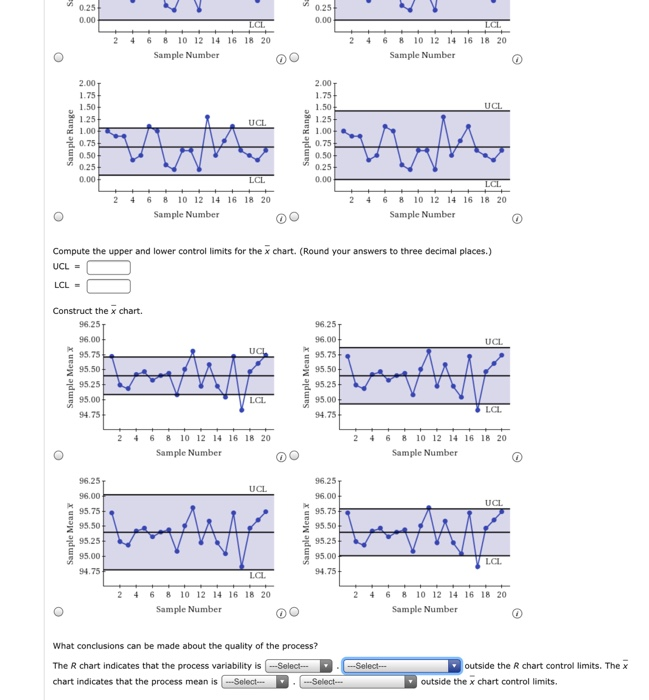 The R chart indicates that the process variability is  Chegg.com