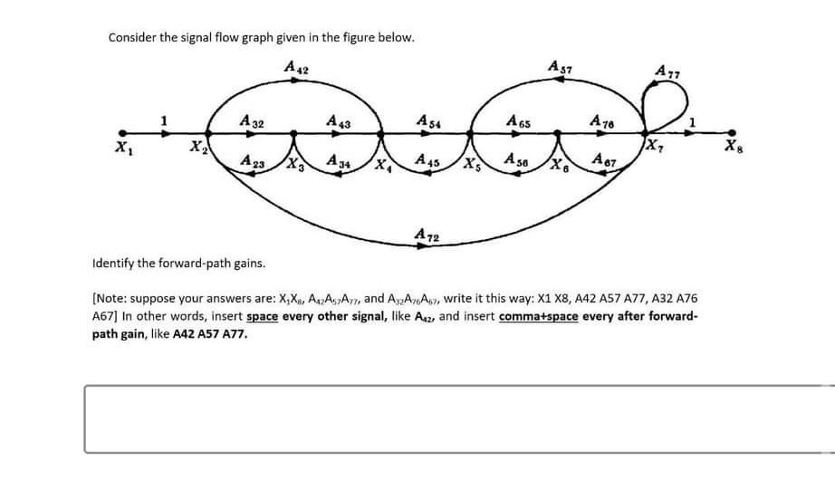 Solved Consider the signal flow graph given in the figure | Chegg.com
