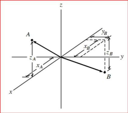 Solved As shown on the coordinate system, points A and B | Chegg.com