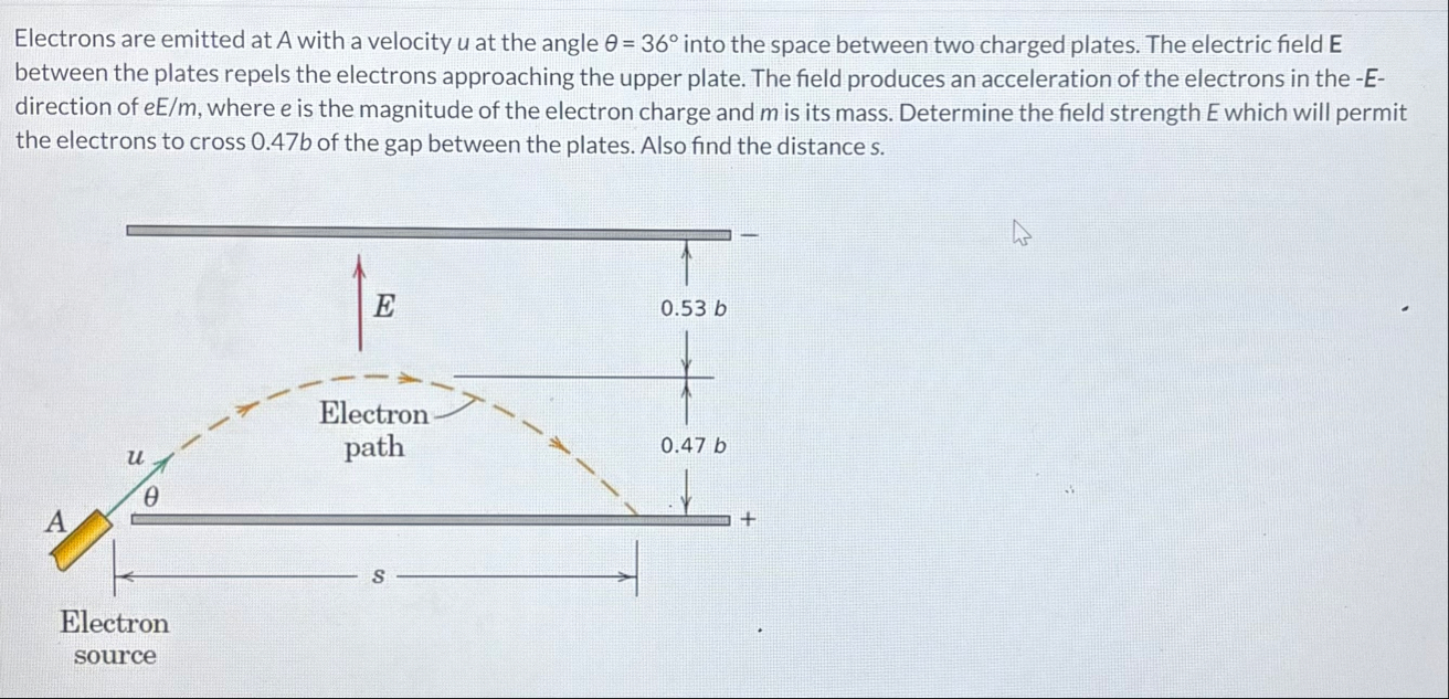 Solved Electrons are emitted at A with a velocity u ﻿at the | Chegg.com
