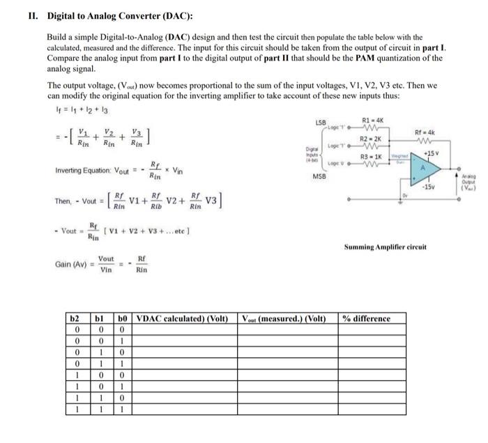 Solved Digital to Analog Converter (DAC): Build a simple | Chegg.com