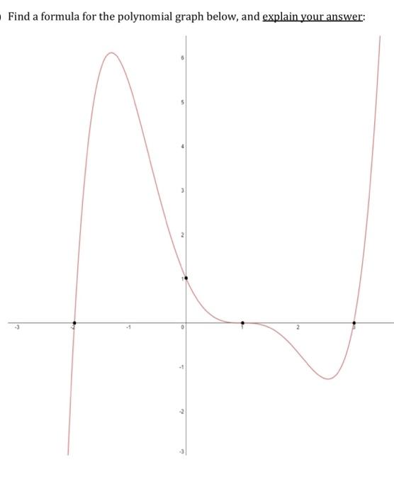 Solved Find a formula for the polynomial graph below, and | Chegg.com