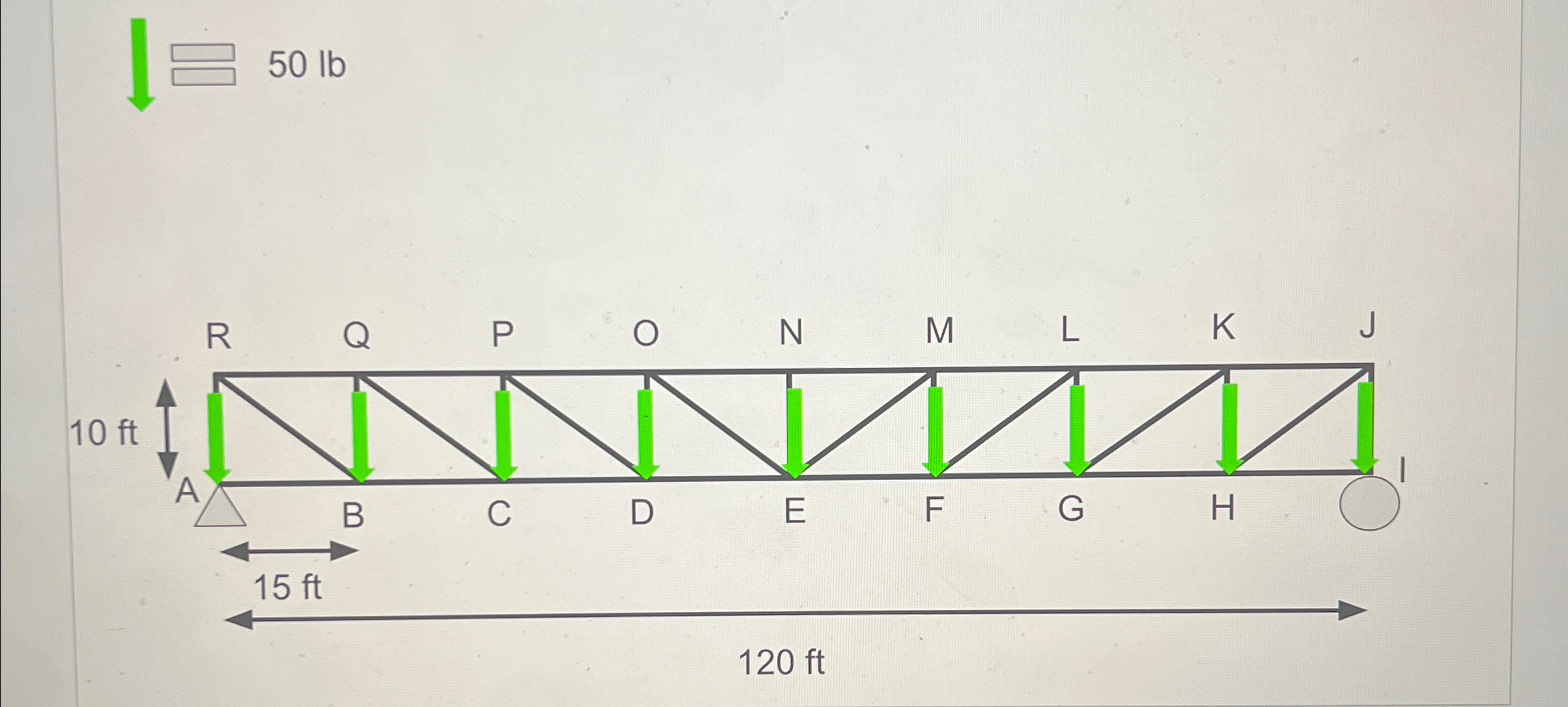 Solved What is the rigid body diagram of the truss | Chegg.com