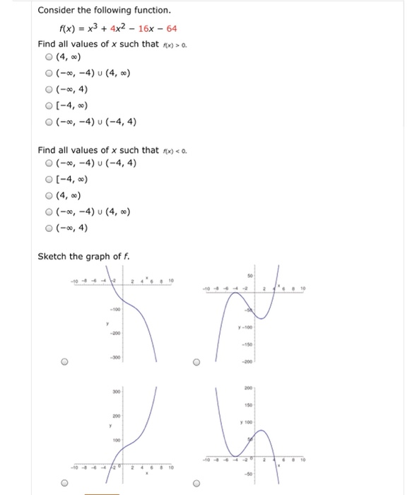 Solved Consider the following function. f(x) = x3 + 4x2 - | Chegg.com