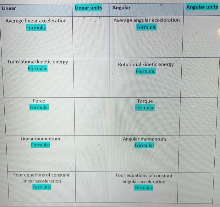 Solved Add formula's and units for following Linear and | Chegg.com
