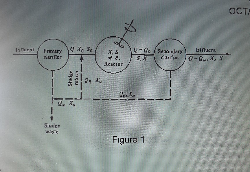 Solved A completely mixed activated sludge plant is to treat | Chegg.com