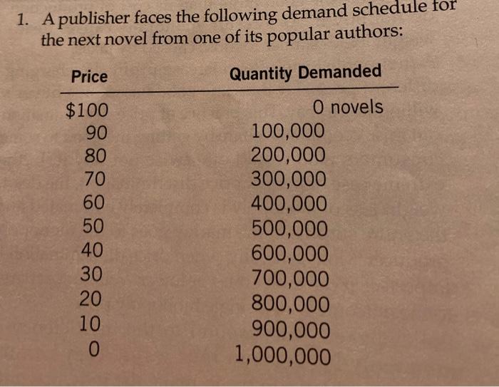 Solved 1. A publisher faces the following demand schedule | Chegg.com