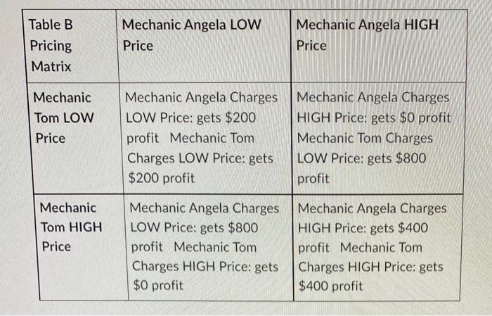 Solved Table B Pricing Matrix shows the pricing options for | Chegg.com