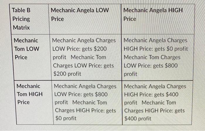 Solved Table B Pricing Matrix Shows The Pricing Options For | Chegg.com