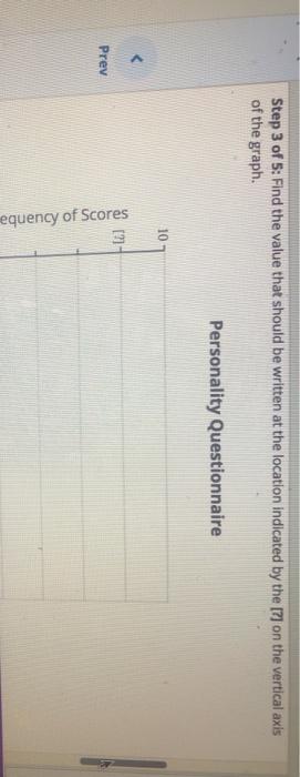 Solved Construct a histogram that represents the following | Chegg.com
