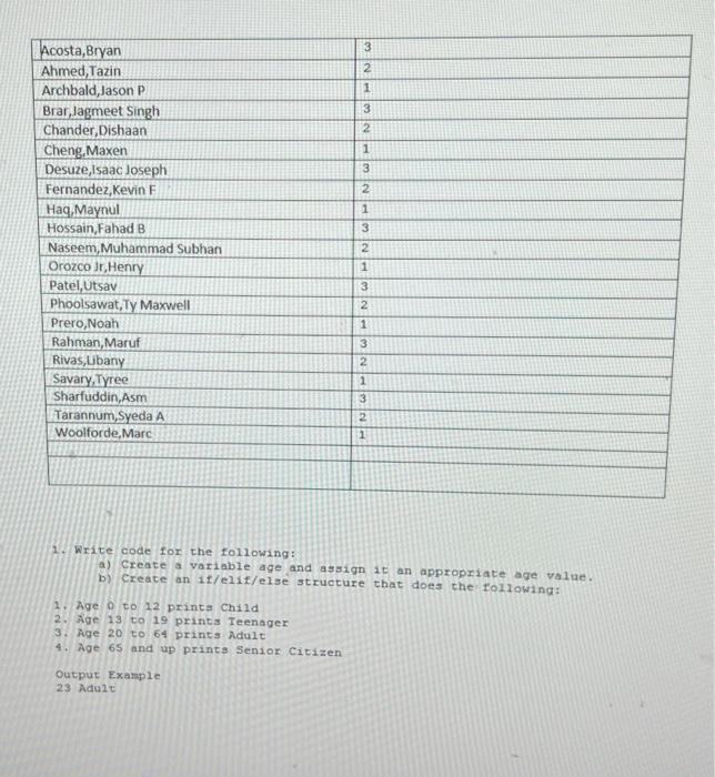 Solved 1. Write code for the following: a) Create a variable | Chegg.com