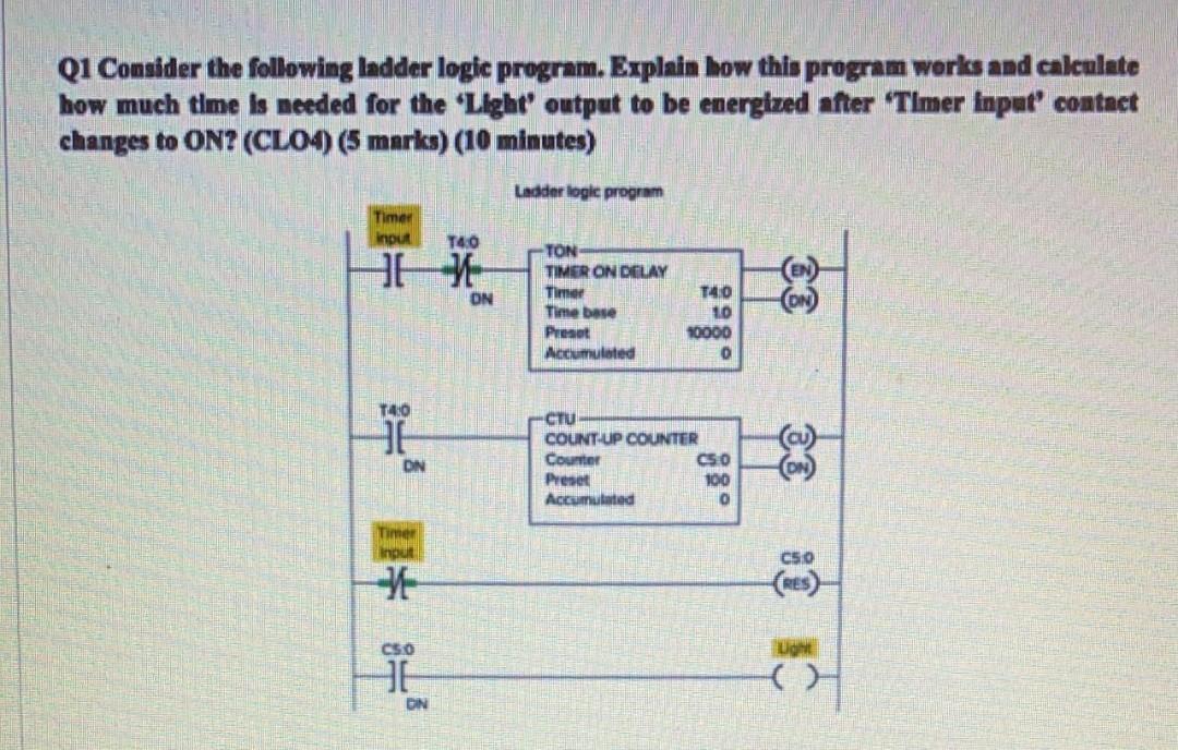 Solved Q1 Consider the following ladder logic program. | Chegg.com