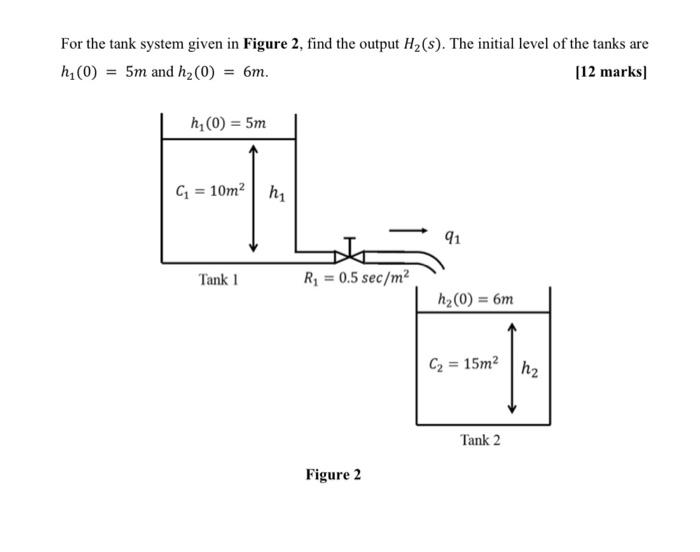 Solved For the tank system given in Figure 2, find the | Chegg.com