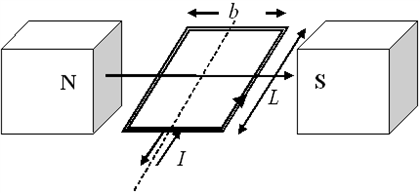 Solved A simple DC electric motor consists of a coil of | Chegg.com