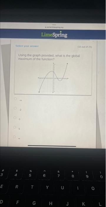 Solved Using the graph provided, what is the global maximum | Chegg.com