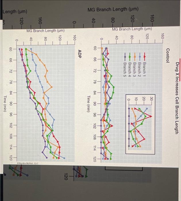 Solved 1. Using the graph on page 7 , what is the length in | Chegg.com