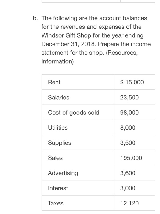 Solved B. The Following Are The Account Balances For The | Chegg.com