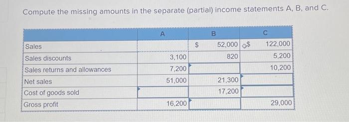 Solved Compute the missing amounts in the separate (partial) | Chegg.com