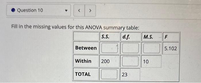 Solved Fill in the missing values for this ANOVA summary | Chegg.com