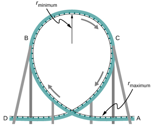 Solved: Modern roller coasters have vertical loops like the one sh