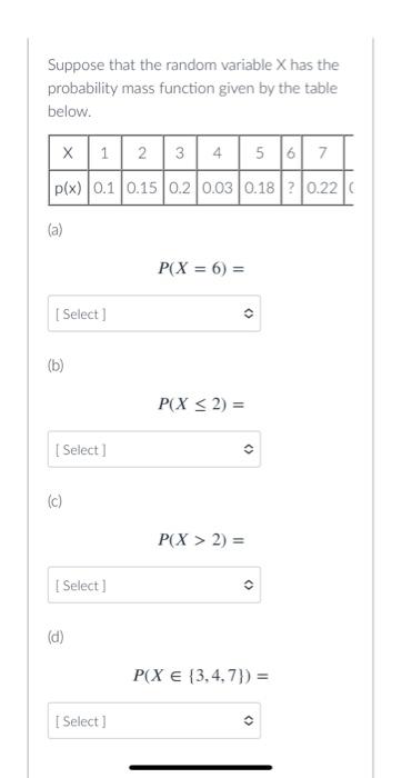 Solved Suppose that the random variable X has the | Chegg.com
