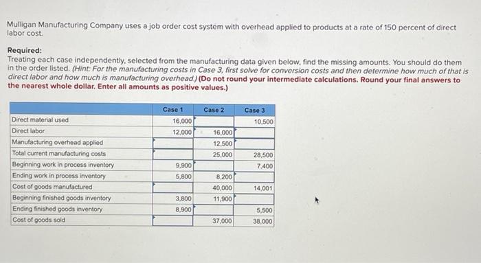 Solved Mulligan Manufacturing Company uses a job order cost | Chegg.com