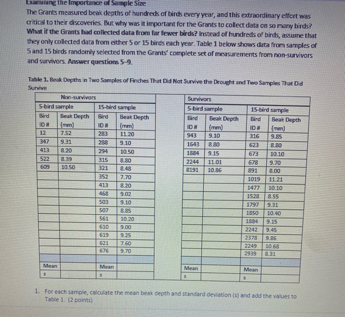 Solved Examining the Importance of Sample Size The Grants | Chegg.com