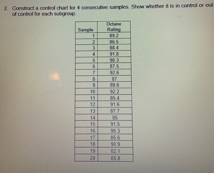 Solved 2. Construct a control chart for 4 consecutive | Chegg.com