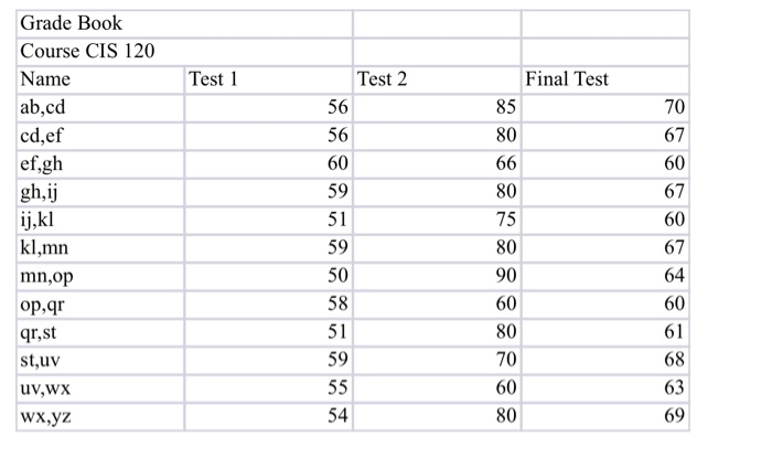 Cis 120 final project case study picture