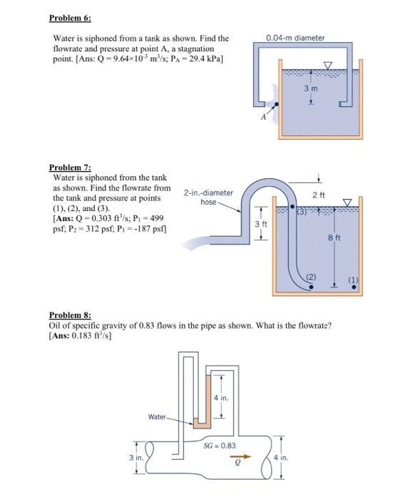 Solved Problem Water Is Siphoned From A Tank As Shown Chegg Com