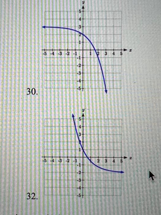 Find A Formula For Each Function Graphed As A