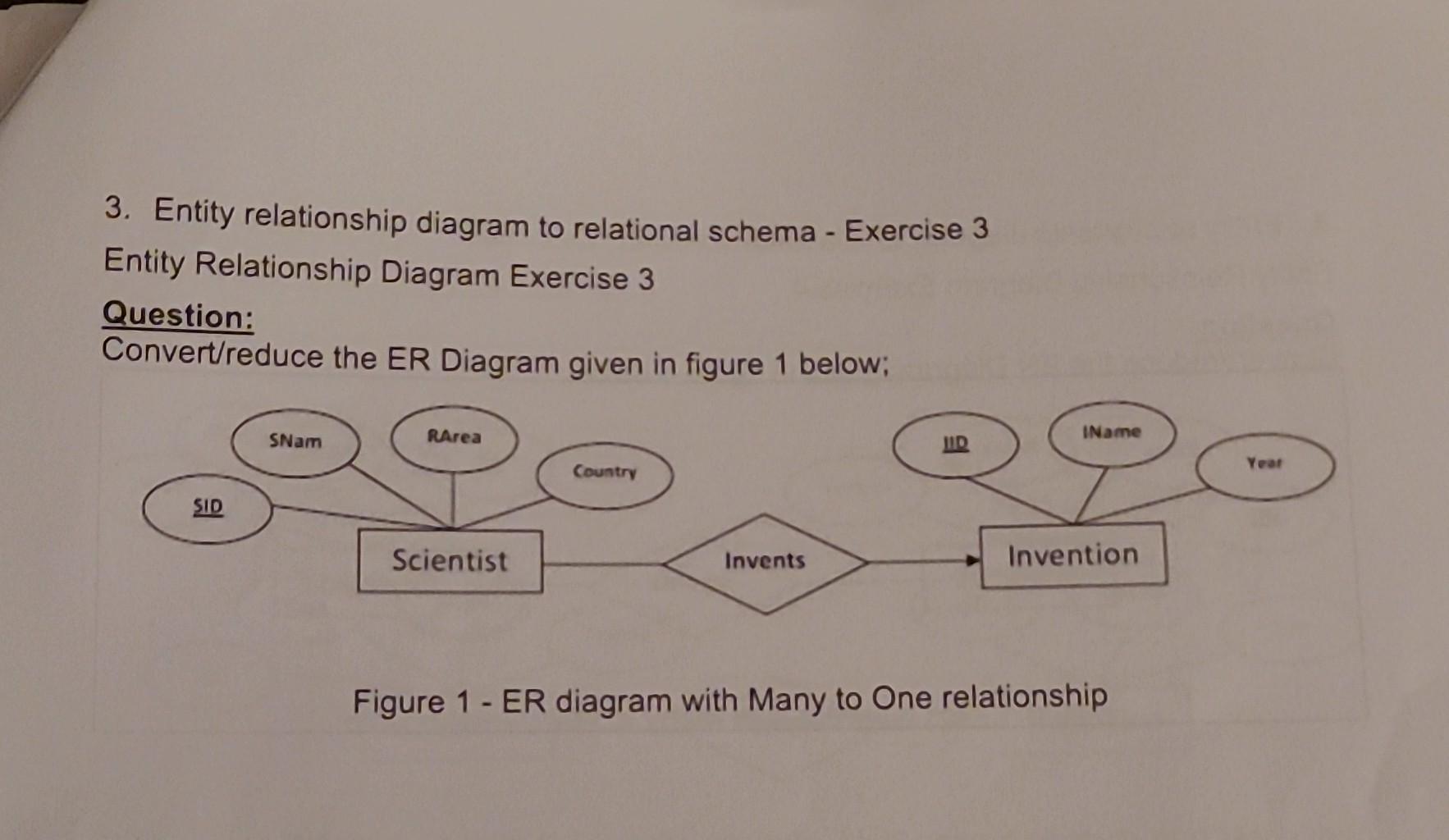 Solved 6. Entity relationship diagram to relational | Chegg.com