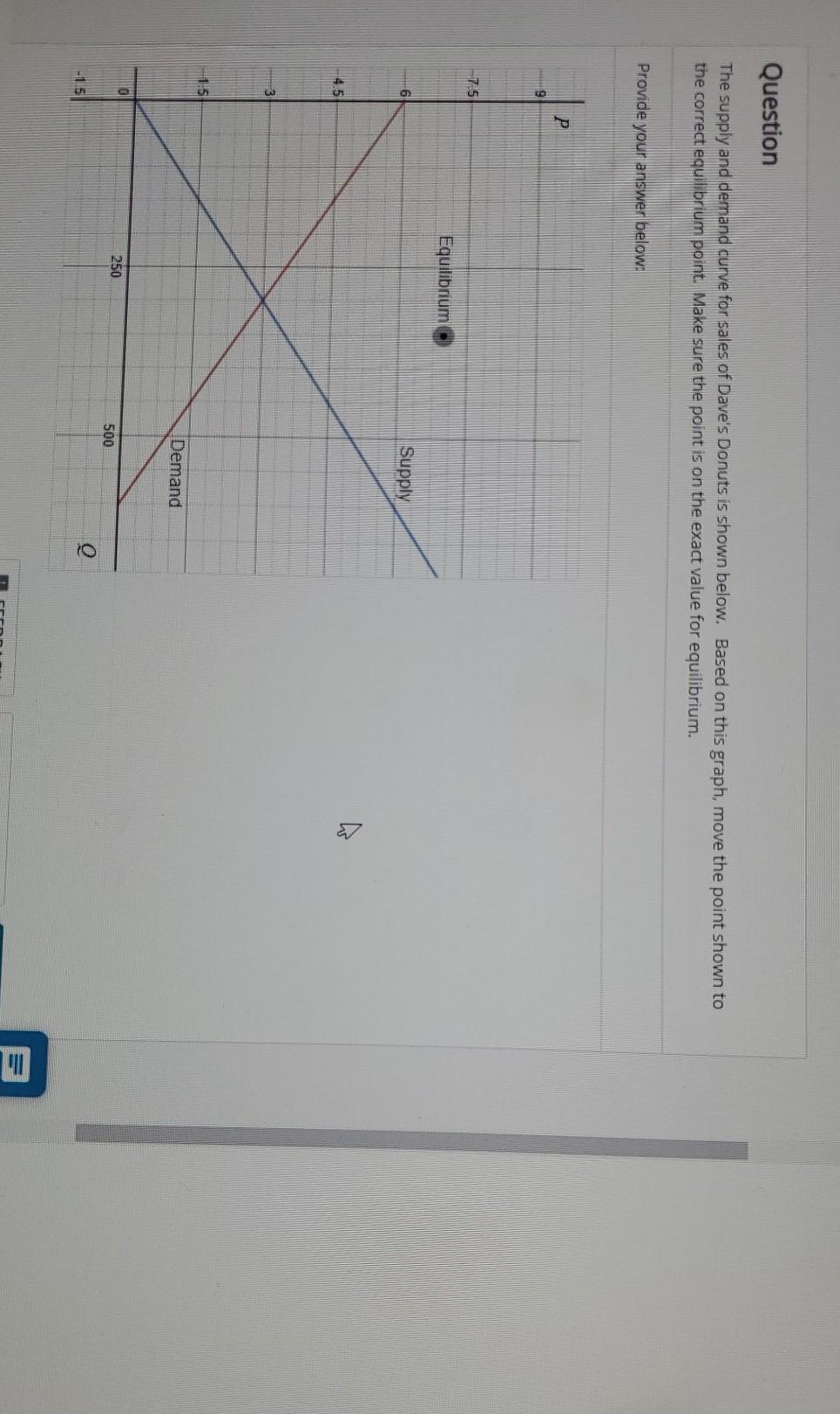 Solved Question The supply and demand curve for sales of