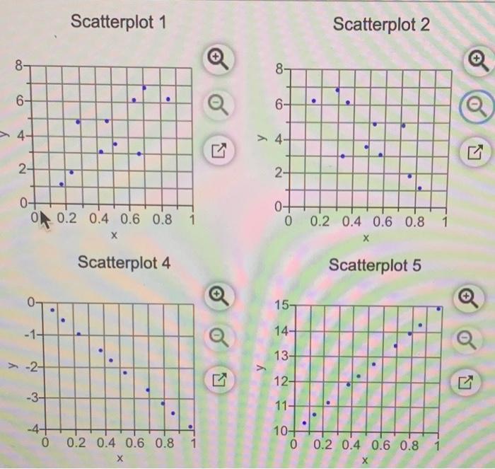 Solved Match these values of r with the accompanying | Chegg.com