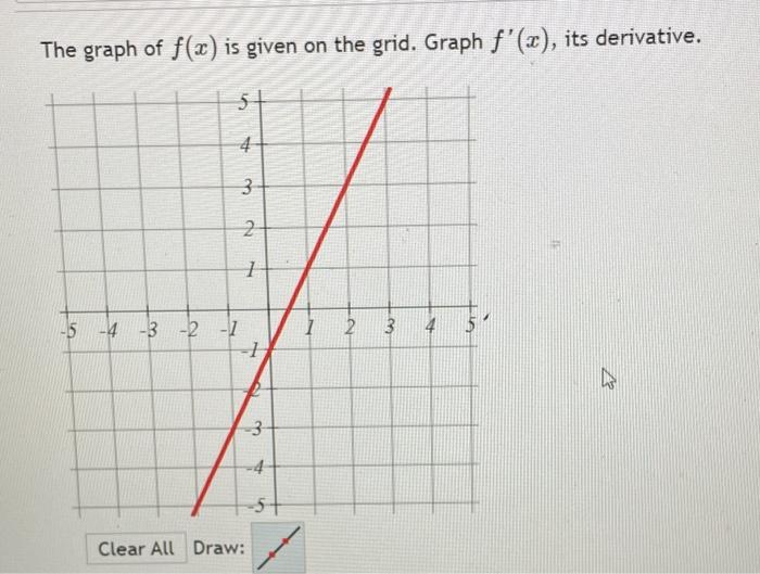 The Graph Of F X Is Given On The Grid Graph F X Chegg Com