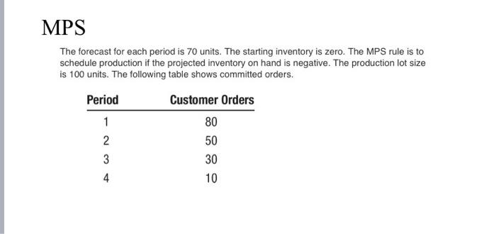 Solved MPS The forecast for each period is 70 units. The | Chegg.com
