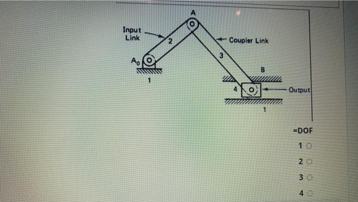 Solved Input Link Coupler Link A. B Output 1 =DOF 10 20 30 | Chegg.com