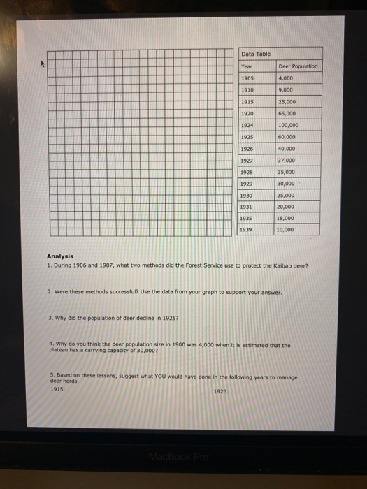 Solved Name The Lesson Of The Kaibab Introduction The E Chegg Com