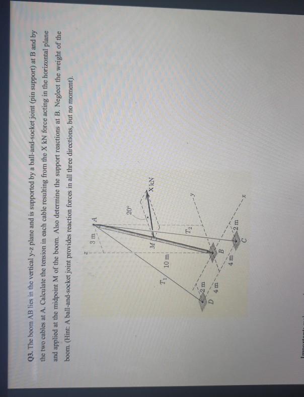 Solved Q3. The Boom AB Lies In The Vertical Y-z Plane And Is | Chegg.com