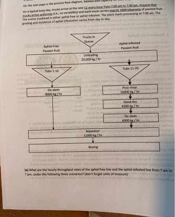 Solved On the next page is the process flow diagram, labeled | Chegg.com