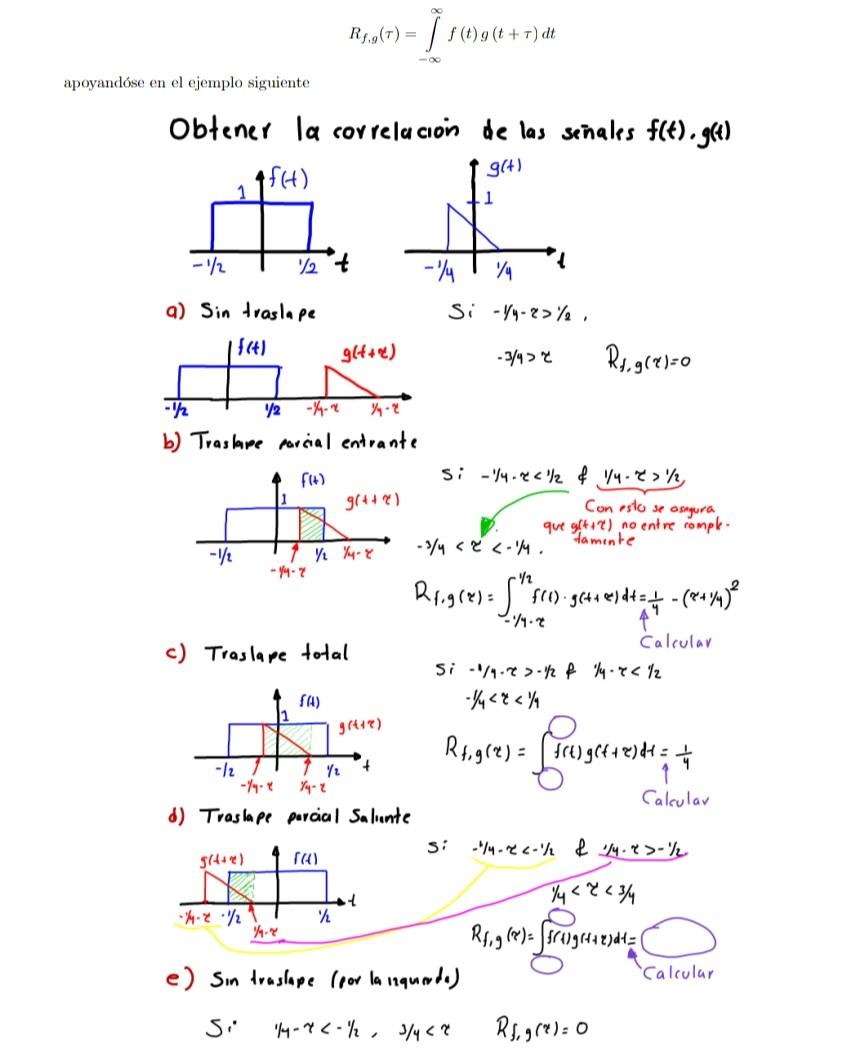 \[ R_{f, g}(\tau)=\int_{-\infty}^{\infty} f(t) g(t+\tau) d t \] apoyandóse en el ejemplo siguiente Obtener la correlacion de